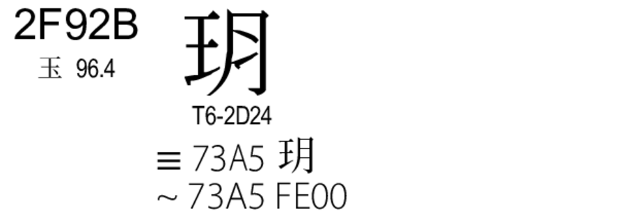 U+2F92B